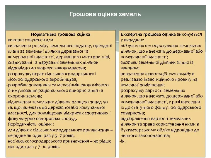 Грошова оцінка земель Експертна грошова оцінка виконується у випадках: відчуження та