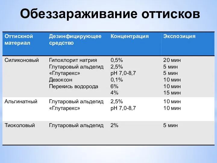 Обеззараживание оттисков