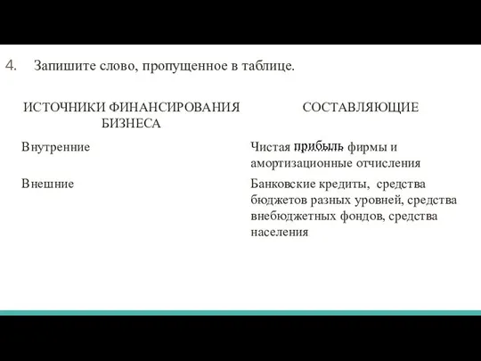 Запишите слово, пропущенное в таблице. прибыль