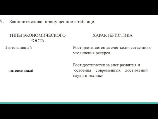 Запишите слово, пропущенное в таблице. интенсивный