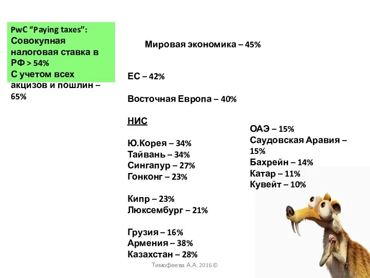 PwC “Paying taxes”: Совокупная налоговая ставка в РФ > 54% С