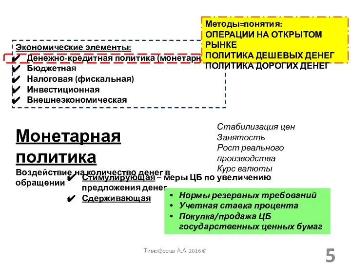 Экономические элементы: Денежно-кредитная политика (монетарная) Бюджетная Налоговая (фискальная) Инвестиционная Внешнеэкономическая Монетарная