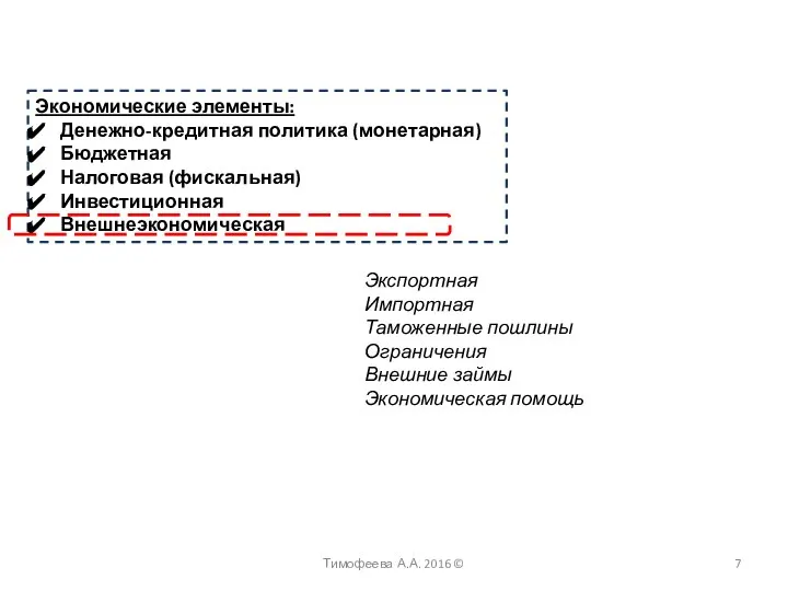 Экономические элементы: Денежно-кредитная политика (монетарная) Бюджетная Налоговая (фискальная) Инвестиционная Внешнеэкономическая Экспортная