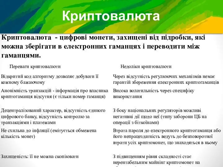 Криптовалюта Криптовалюта - цифрові монети, захищені від підробки, які можна зберігати