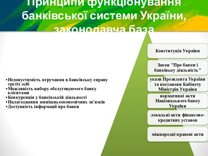 Принципи функціонування банківської системи України, законодавча база Недопустимість втручання в банківську