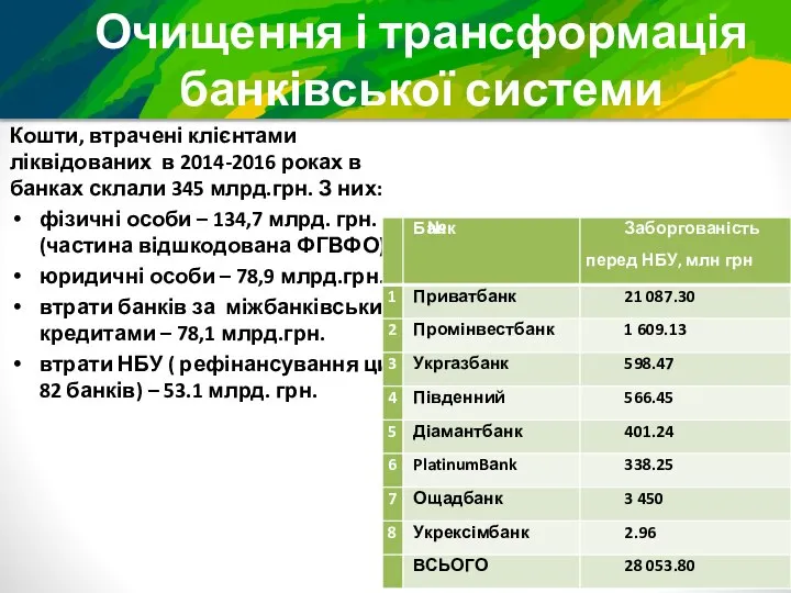 Очищення і трансформація банківської системи Кошти, втрачені клієнтами ліквідованих в 2014-2016