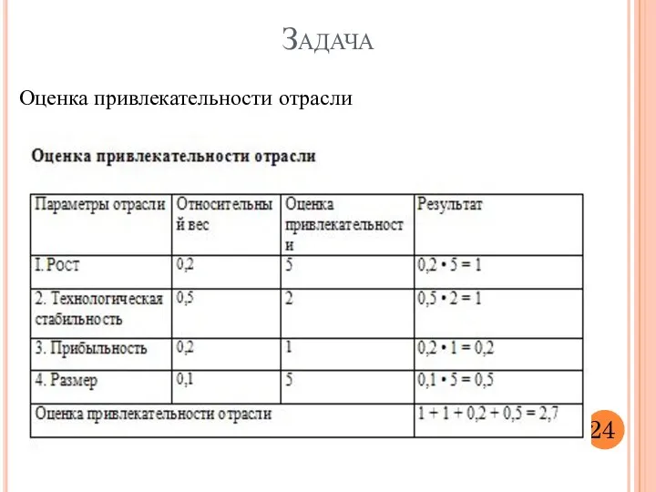 Оценка привлекательности отрасли 24 Задача