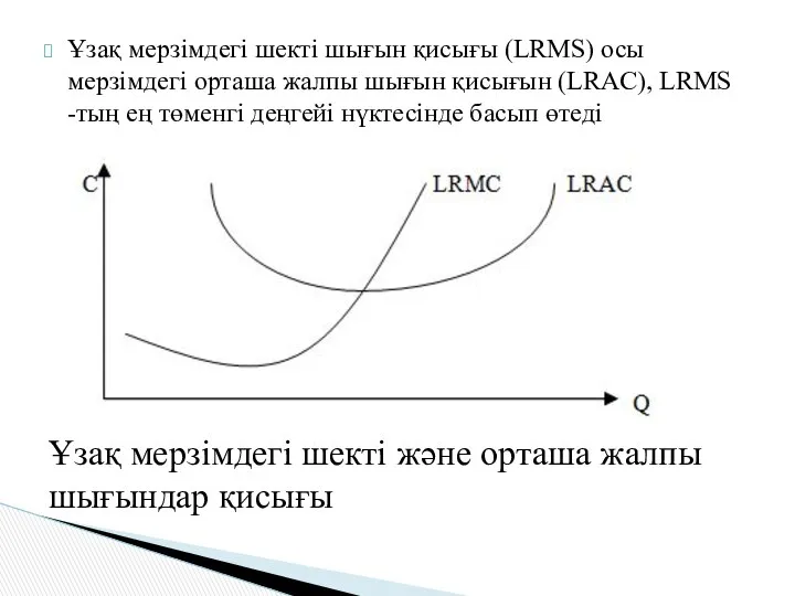 Ұзақ мерзімдегі шекті шығын қисығы (LRMS) осы мерзімдегі орташа жалпы шығын