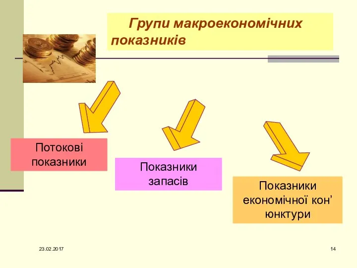 Потокові показники Показники економічної кон’юнктури Групи макроекономічних показників Показники запасів 23.02.2017