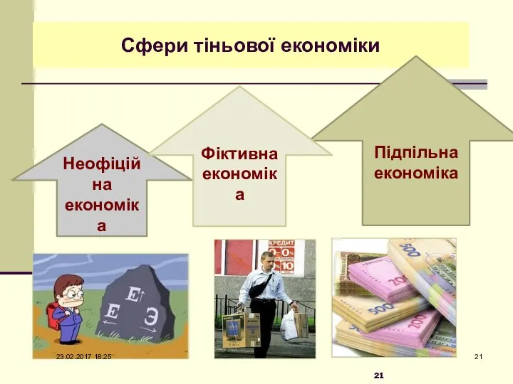 Сфери тіньової економіки Підпільна економіка Неофіційна економіка Фіктивна економіка 23.02.2017 18:25