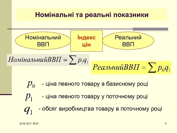 Номінальні та реальні показники Індекс цін Реальний ВВП Номінальний ВВП -