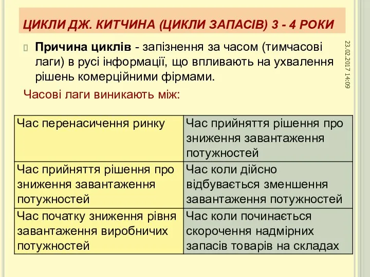 ЦИКЛИ ДЖ. КИТЧИНА (ЦИКЛИ ЗАПАСІВ) 3 - 4 РОКИ Причина циклів