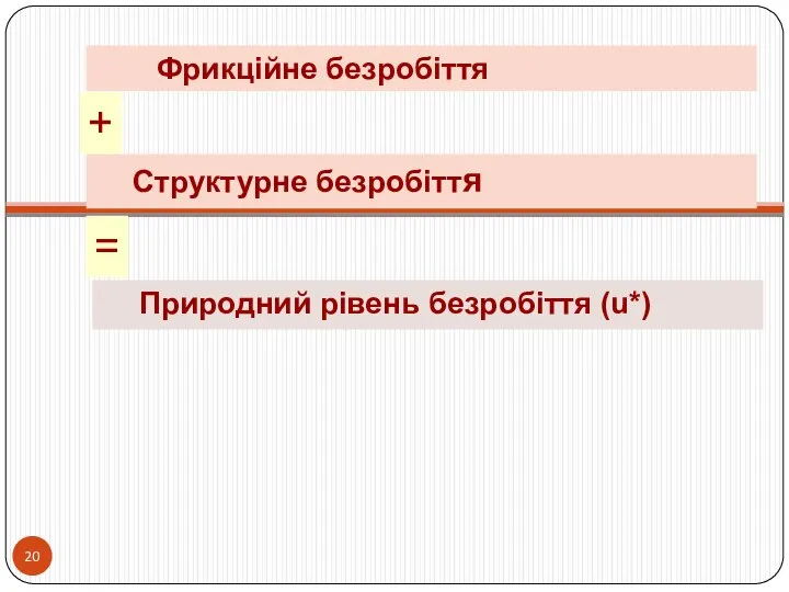 . Фрикційне безробіття Структурне безробіття + = Природний рівень безробіття (u*) 23.02.2017 14:10