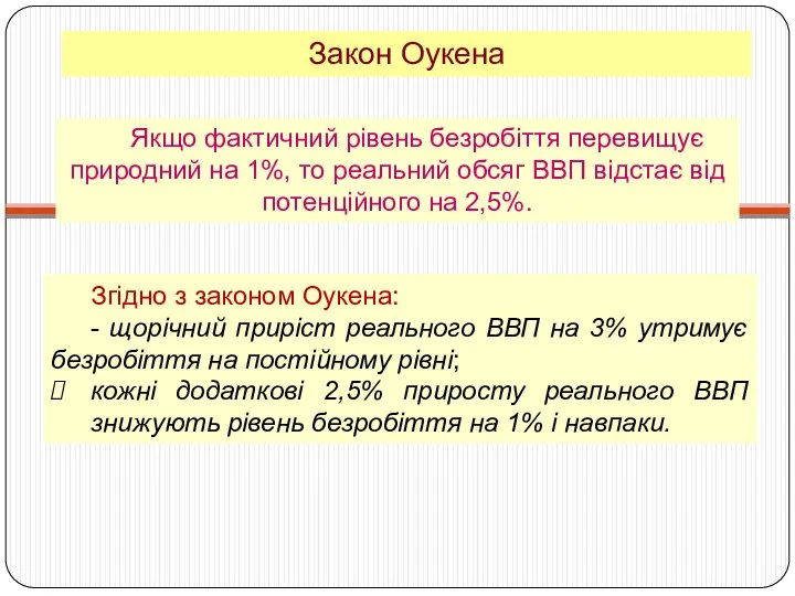 Закон Оукена Згідно з законом Оукена: - щорічний приріст реального ВВП