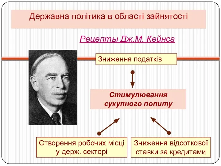 Рецепты Дж.М. Кейнса Стимулювання сукупного попиту Створення робочих місці у держ.