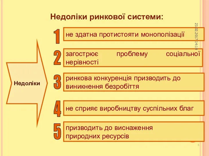 Недоліки ринкової системи: не здатна протистояти монополізації загострює проблему соціальної нерівності