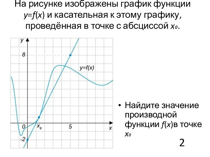 На рисунке изображены график функции y=f(x) и касательная к этому графику,