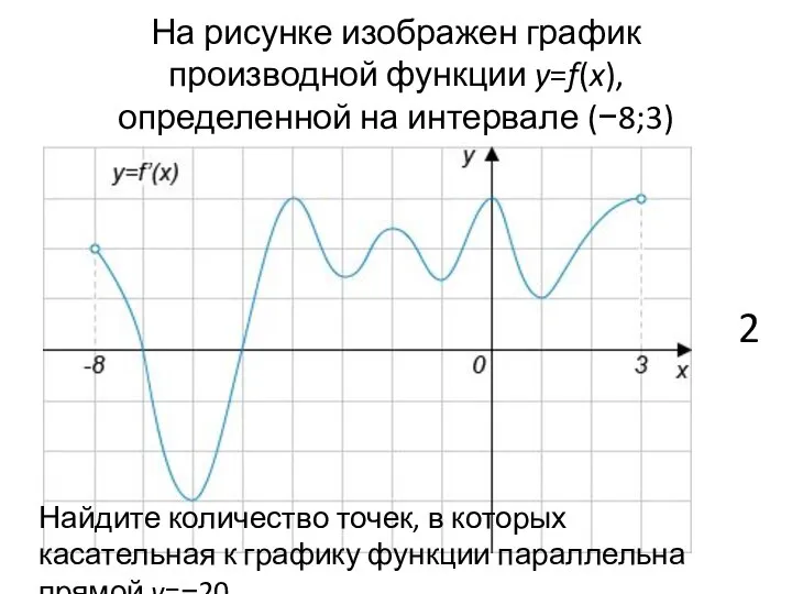 На рисунке изображен график производной функции y=f(x), определенной на интервале (−8;3)