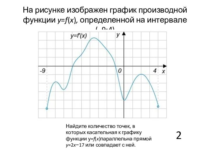 На рисунке изображен график производной функции y=f(x), определенной на интервале (–9;4)