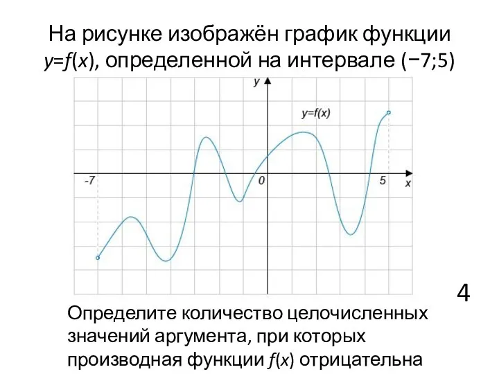 На рисунке изображён график функции y=f(x), определенной на интервале (−7;5) Определите