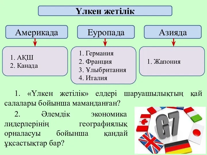 Үлкен жетілік Америкада Еуропада Азияда 1. АҚШ 2. Канада 1. Германия