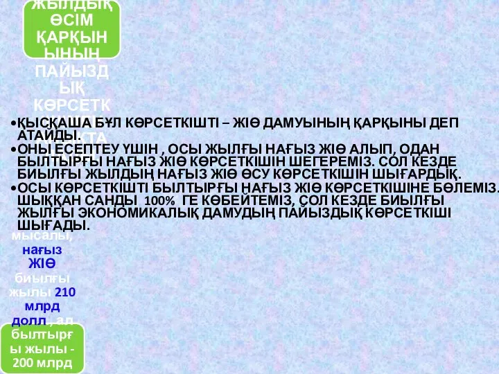 ЭКОНОМИКАЛЫҚ ӨСУ НЕМЕСЕ ДАМУ – ЖІӨ ЖЫЛДЫҚ ӨСІМ ҚАРҚЫНЫНЫҢ ПАЙЫЗДЫҚ КӨРСЕТКІШІМЕН