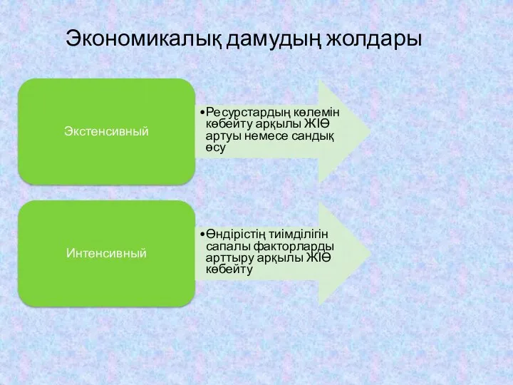 Экономикалық дамудың жолдары Экстенсивный Ресурстардың көлемін көбейту арқылы ЖІӨ артуы немесе