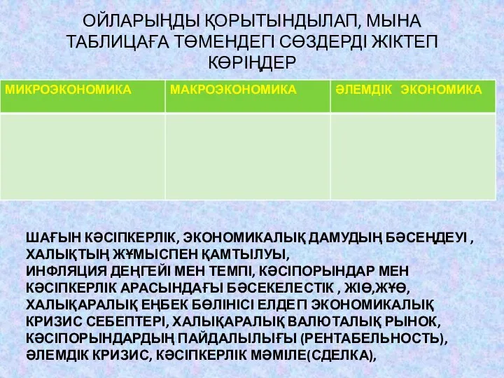 ОЙЛАРЫҢДЫ ҚОРЫТЫНДЫЛАП, МЫНА ТАБЛИЦАҒА ТӨМЕНДЕГІ СӨЗДЕРДІ ЖІКТЕП КӨРІҢДЕР ШАҒЫН КӘСІПКЕРЛІК, ЭКОНОМИКАЛЫҚ