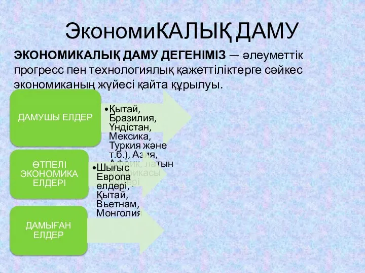 ЭкономиКАЛЫҚ ДАМУ ЭКОНОМИКАЛЫҚ ДАМУ ДЕГЕНІМІЗ — әлеуметтік прогресс пен технологиялық қажеттіліктерге