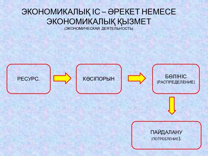 ЭКОНОМИКАЛЫҚ ІС – ӘРЕКЕТ НЕМЕСЕ ЭКОНОМИКАЛЫҚ ҚЫЗМЕТ (ЭКОНОМИЧЕСКАЯ ДЕЯТЕЛЬНОСТЬ) РЕСУРС. КӘСІПОРЫН БӨЛІНІС (РАСПРЕДЕЛЕНИЕ) ПАЙДАЛАНУ (ПОТРЕБЛЕНИЕ).