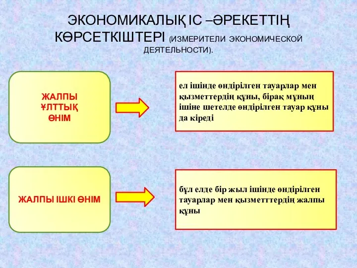 ЭКОНОМИКАЛЫҚ ІС –ӘРЕКЕТТІҢ КӨРСЕТКІШТЕРІ (ИЗМЕРИТЕЛИ ЭКОНОМИЧЕСКОЙ ДЕЯТЕЛЬНОСТИ). ЖАЛПЫ ҰЛТТЫҚ ӨНІМ ЖАЛПЫ