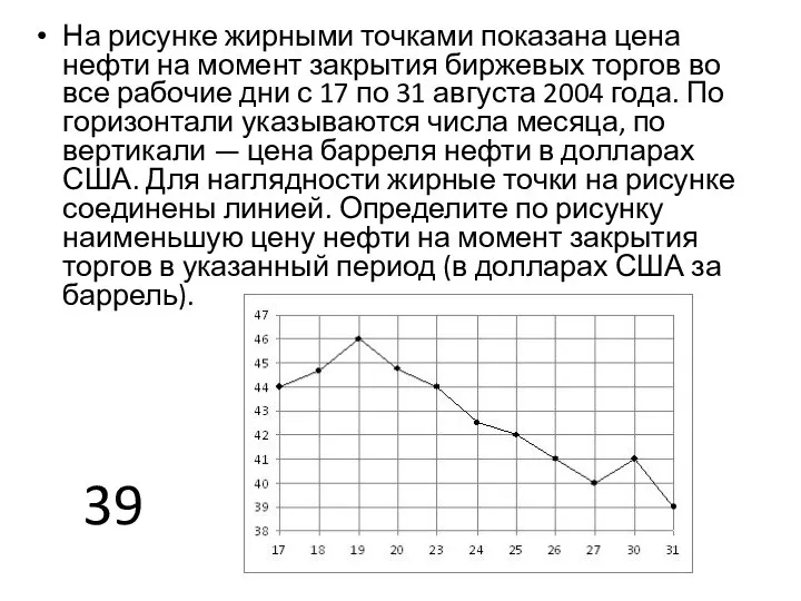 На рисунке жирными точками показана цена нефти на момент закрытия биржевых