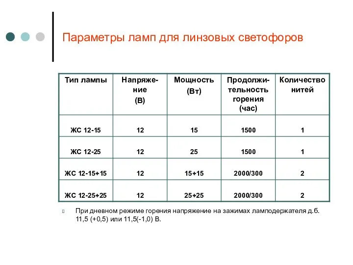 Параметры ламп для линзовых светофоров При дневном режиме горения напряжение на