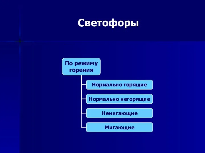 Светофоры