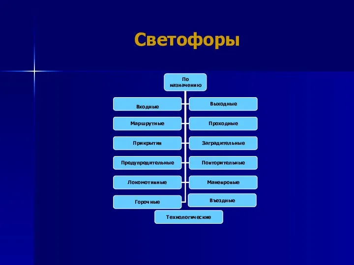 Светофоры Въездные Технологические