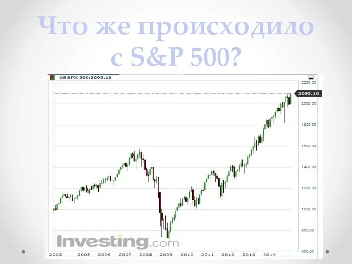 Что же происходило с S&P 500?