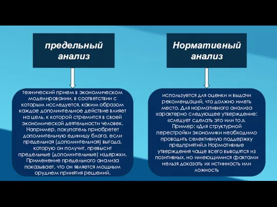 предельный анализ Нормативный анализ технический прием в экономическом моделировании, в соответствии