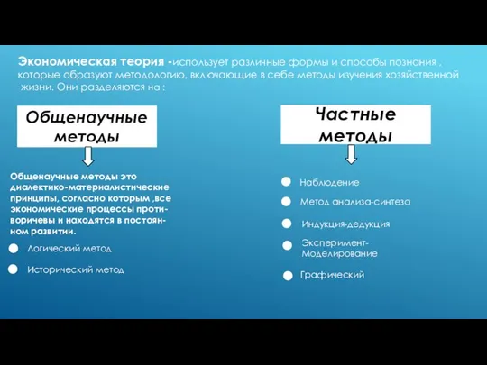 Экономическая теория -использует различные формы и способы познания , которые образуют