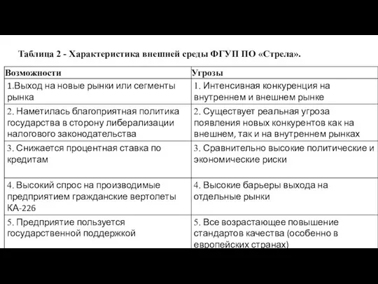 Таблица 2 - Характеристика внешней среды ФГУП ПО «Стрела».