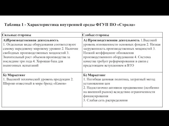 Таблица 1 - Характеристика внутренней среды ФГУП ПО «Стрела»