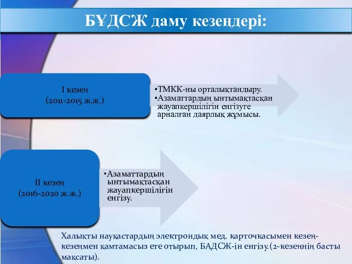 БҰДСЖ даму кезеңдері: I кезең (2011-2015 ж.ж.) ТМКК-ны орталықтандыру. Азаматтардың ынтымақтасқан