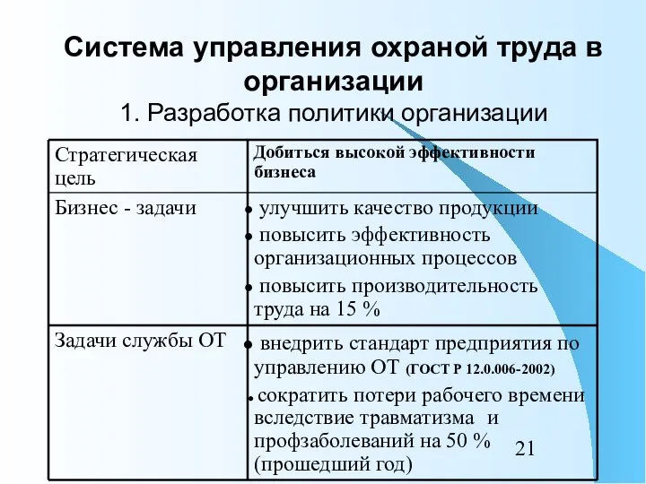 Система управления охраной труда в организации 1. Разработка политики организации