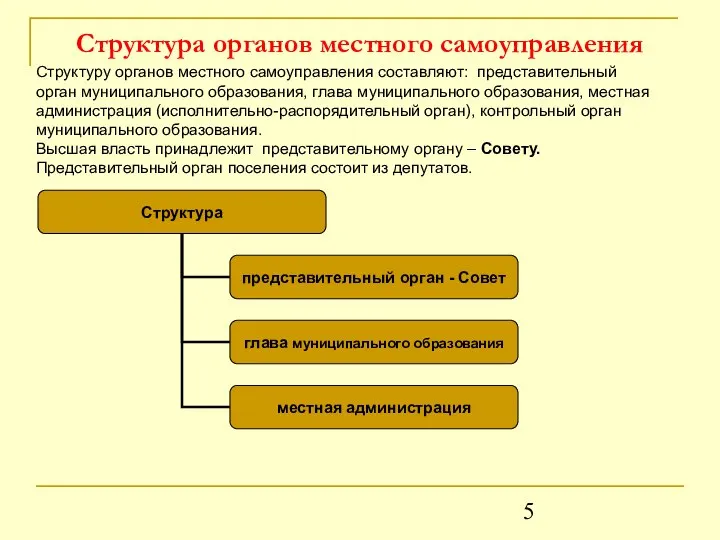 Структура органов местного самоуправления Структуру органов местного самоуправления составляют: представительный орган