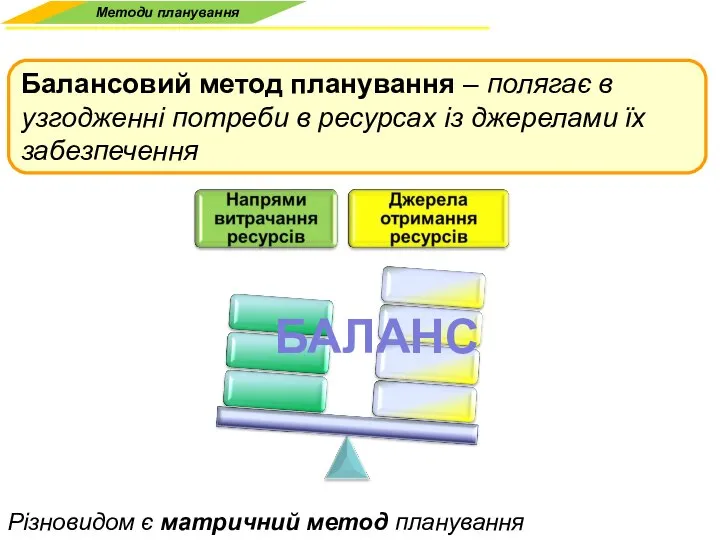 Різновидом є матричний метод планування БАЛАНС Балансовий метод планування – полягає