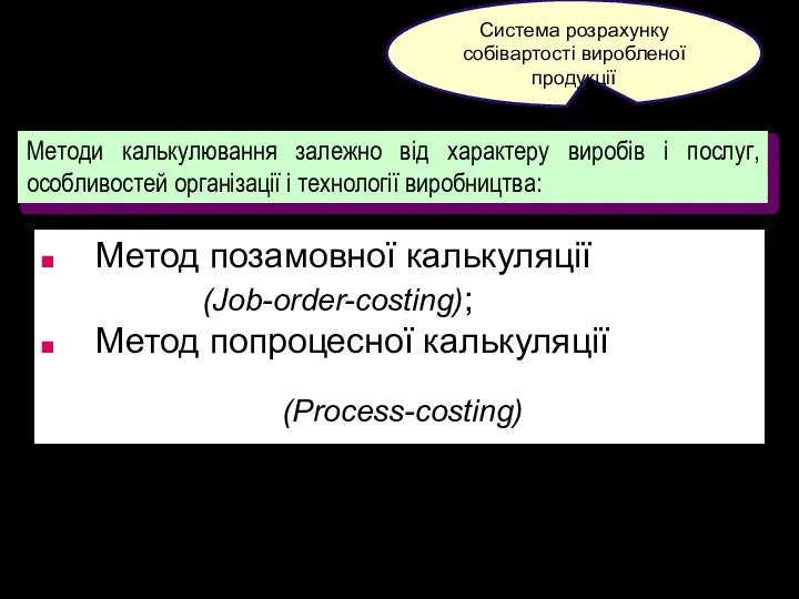 3. Методи калькулювання собівартості продукції Методи калькулювання залежно від характеру виробів