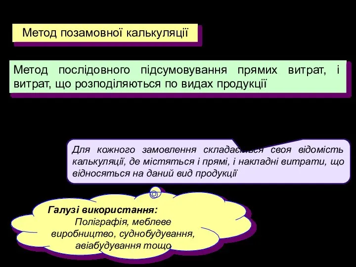 3. Методи калькулювання собівартості продукції Метод послідовного підсумовування прямих витрат, і