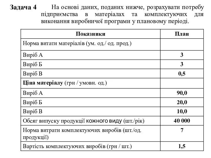 Задача 4 На основі даних, поданих нижче, розрахувати потребу підприємства в