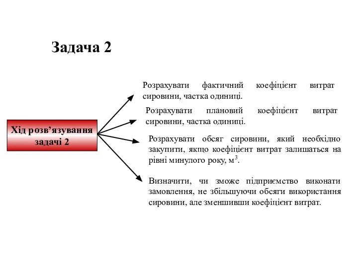 Хід розв’язування задачі 2 Задача 2 Розрахувати фактичний коефіцієнт витрат сировини,