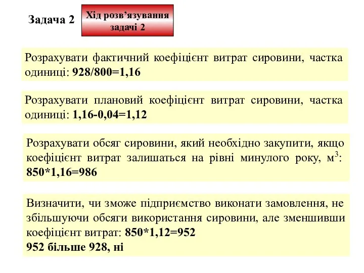 Хід розв’язування задачі 2 Задача 2 Розрахувати фактичний коефіцієнт витрат сировини,