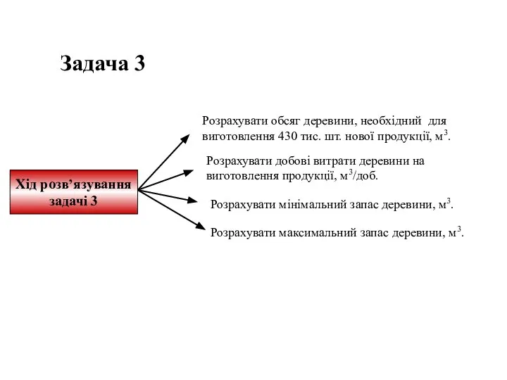 Хід розв’язування задачі 3 Задача 3 Розрахувати обсяг деревини, необхідний для